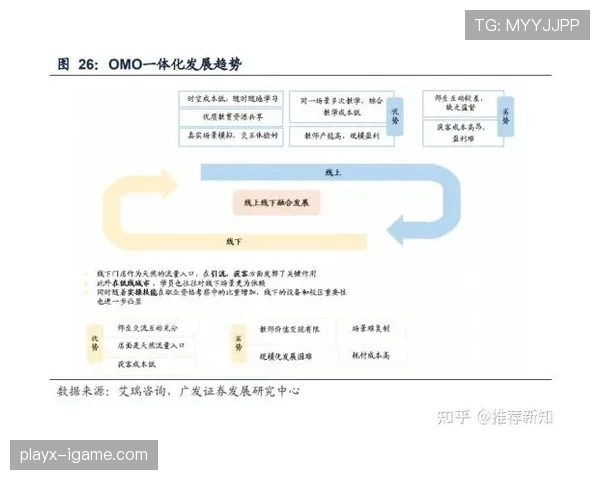 维蒂尼亚进攻进化:从横传为主到纵向推进解析